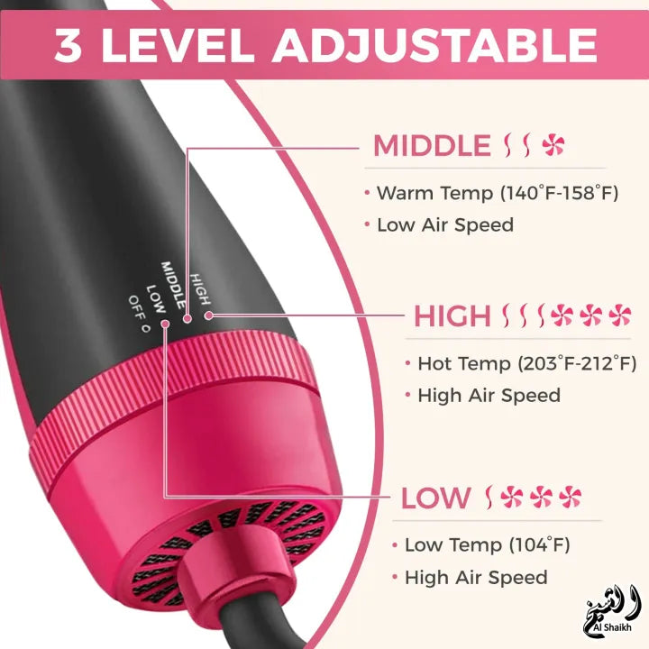 3-in-1 Hair Dryer, Hair Straightener & Hair Curler for Women, Girls- Easy-to-Use Hair Dryer and Styler for All Hair Typ